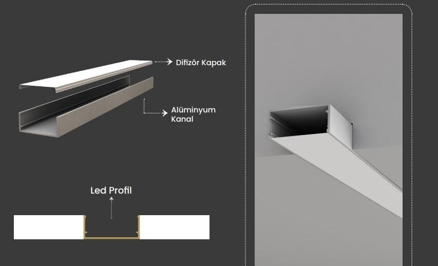 ALİMİNYUM LED KASASI 13.5x32 MM KAPAK DAHİL 3 MT1 BOY  FİYATIDIR