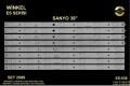 TV LED BAR 2089 TAKIM 8 Lİ-39INCH180-390000H-HWT39DO60-LE1005 (39 CM) C220-221-GEN036