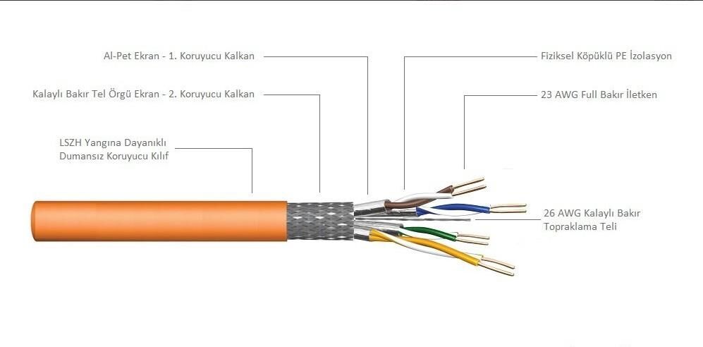 REÇBER CAT 7 KABLO 23 AWG SL900 S/F23 LSZH S/FTP 4x2x23AWG-507001